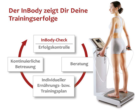 inbody InBody-Check